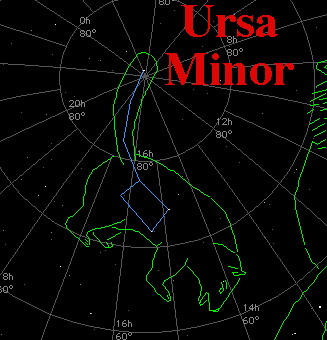 Ursa Minor constellation