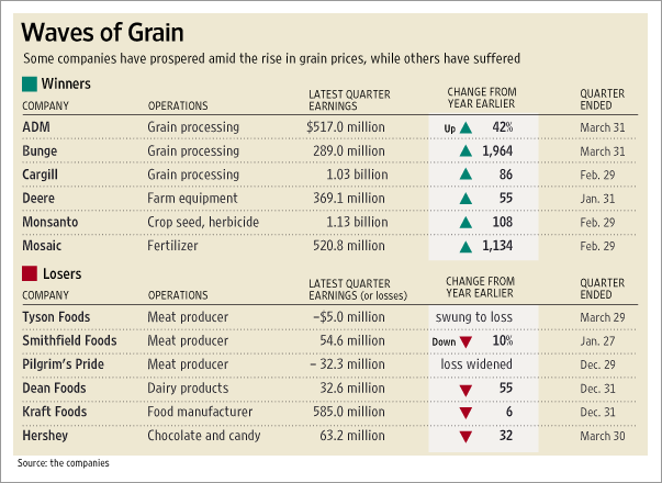 [Waves of Grain]