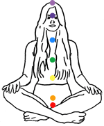 Chakras on the midline of the body